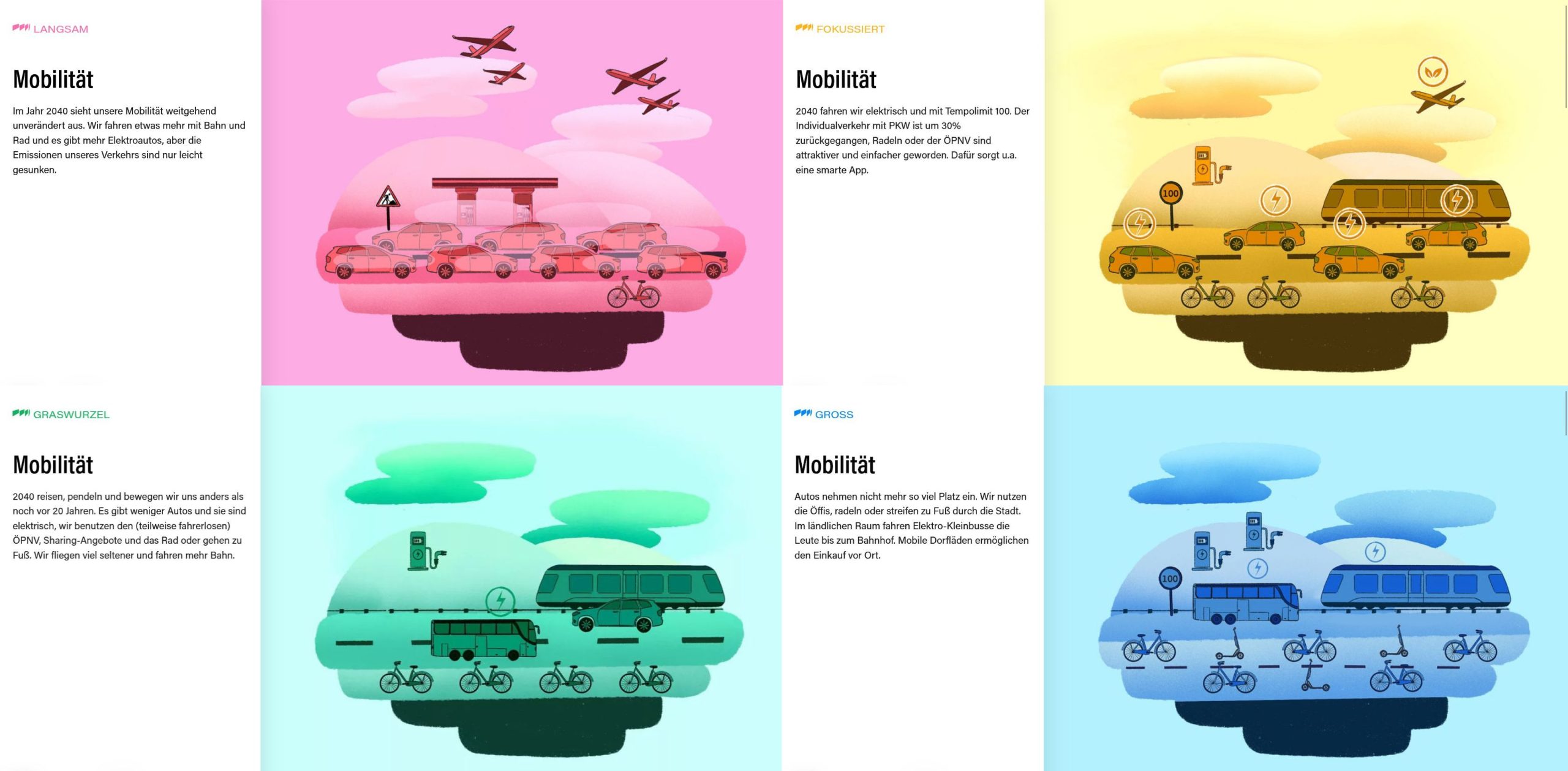 Collage aus vier kurzen Texten und zugehörigen farbigen Illustrationen von der genannten Website